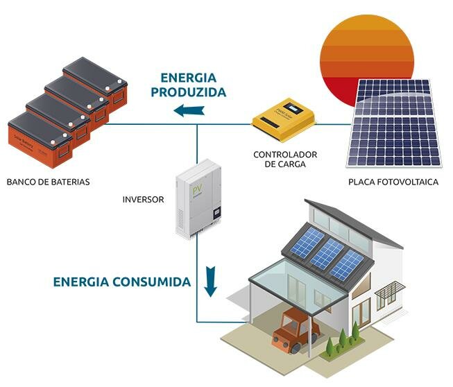 geradores solares diagrama eletrico